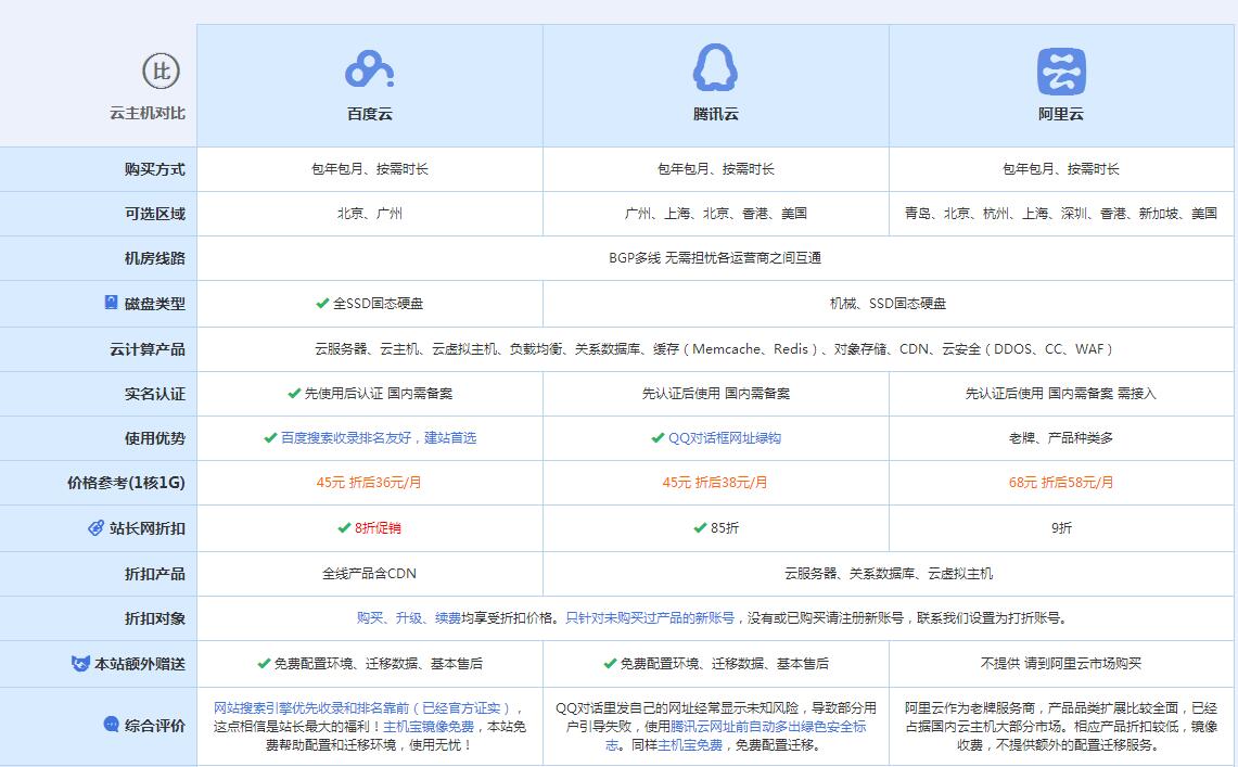 济水街道云主机代理对比.jpg